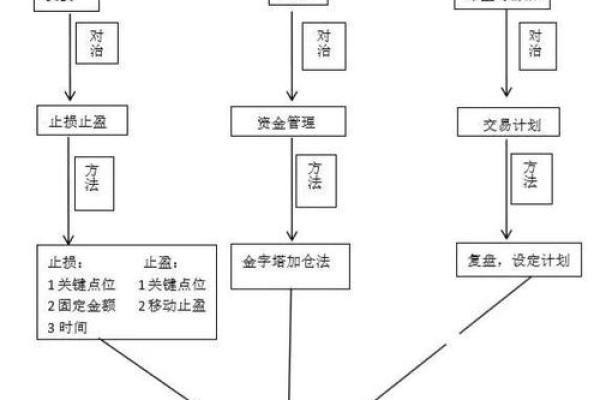 如何科学设置期货止损点以降低风险