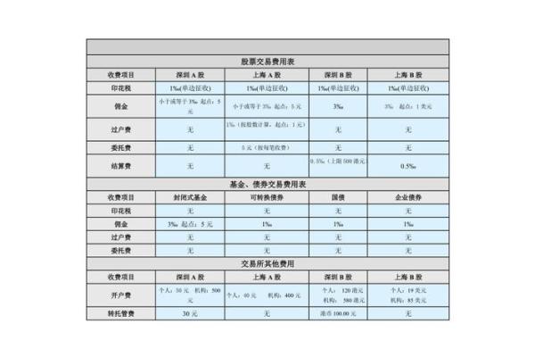 如何计算股票卖出手续费及其影响因素详解