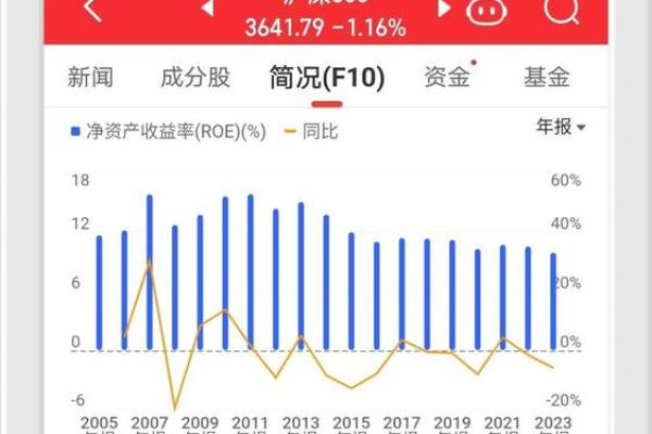 指数基金怎么选？全面解析投资策略与注意事项