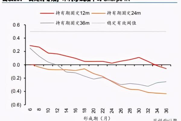 如何计算基金的涨幅？详细解析与实例分析