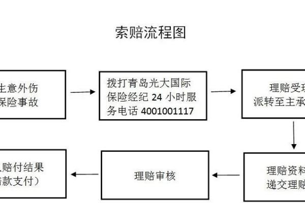 泡水车险索赔流程与保险公司如何赔偿详解