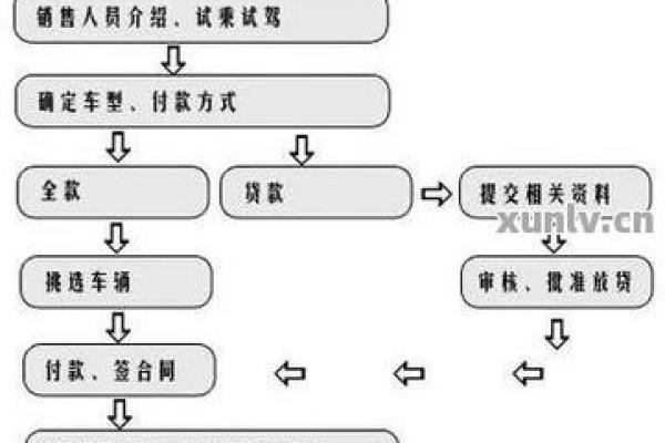 了解信用卡提前还款的操作步骤与注意事项